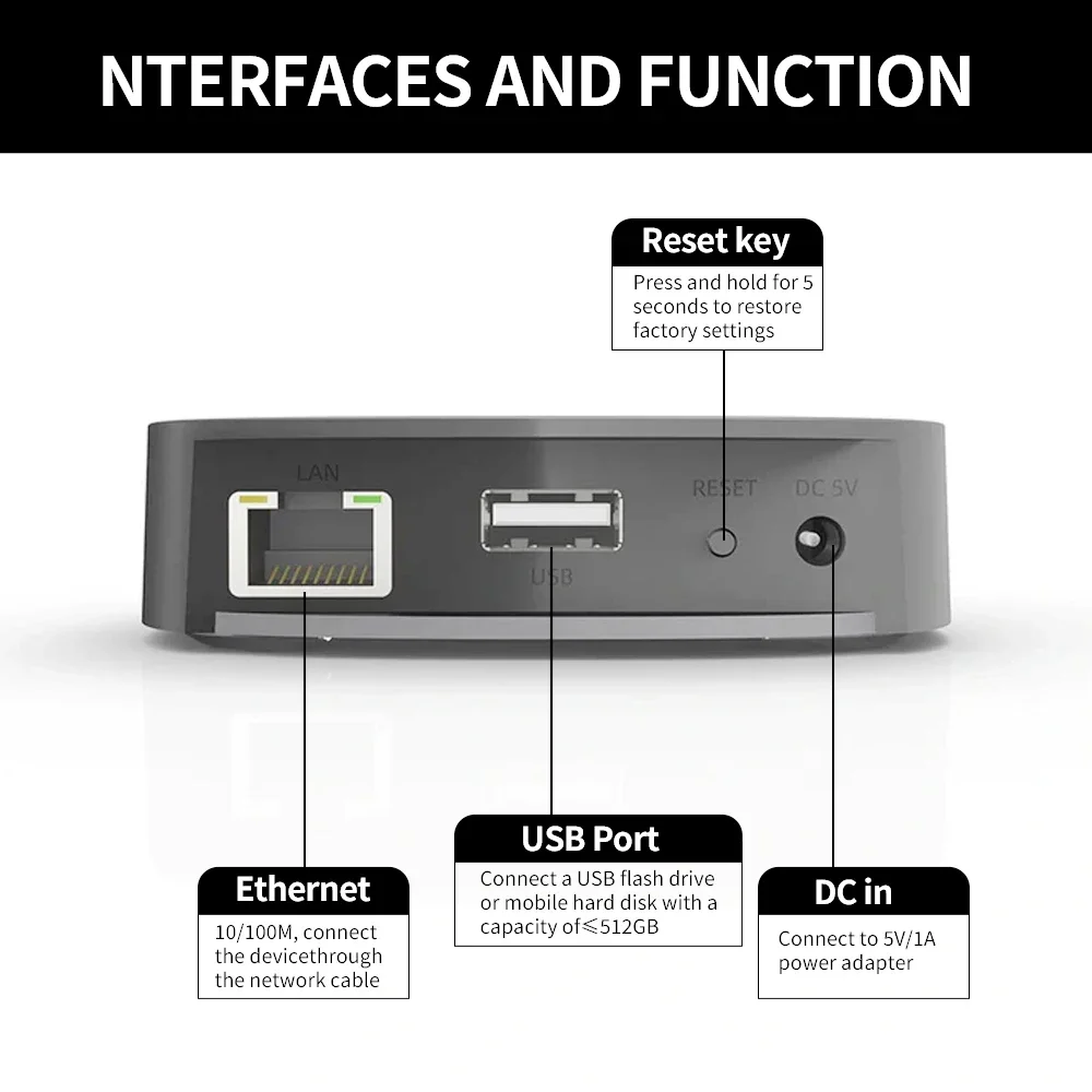 Audiocast uNET USB Music Netwo - Audio Music Network review and price